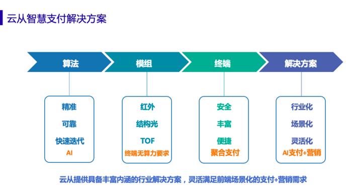 云從科技梅磊 刷臉支付正當(dāng)時，移動支付新時代已至