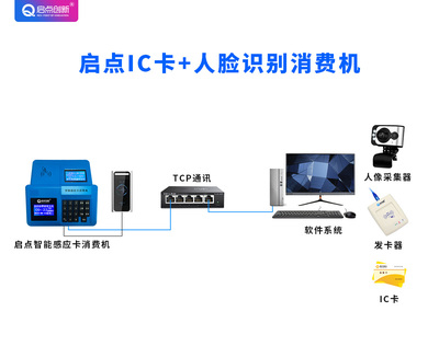 食堂刷臉支付消費系統 智能化就餐解決方案