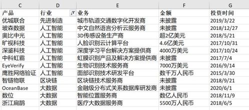 拆解萬億螞蟻帝國的投資版圖 3000億、197筆與刷臉支付解決方案
